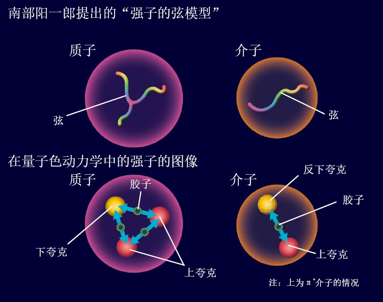 20130330超弦理论的历史_f1.jpg