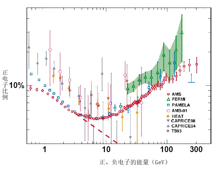 20130516搜寻暗物质的天眼-下_f2.jpg