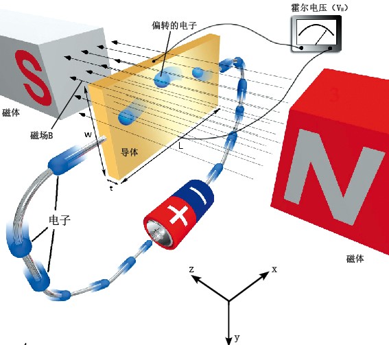 20130604量子反常霍尔效应-上.jpg