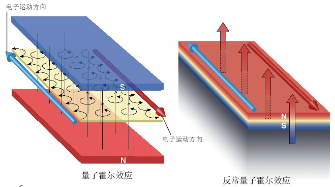 20130604量子反常霍尔效应-中.jpg