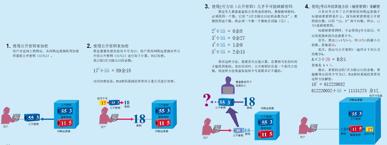 20130638支撑互联网交易的素数密码.jpg