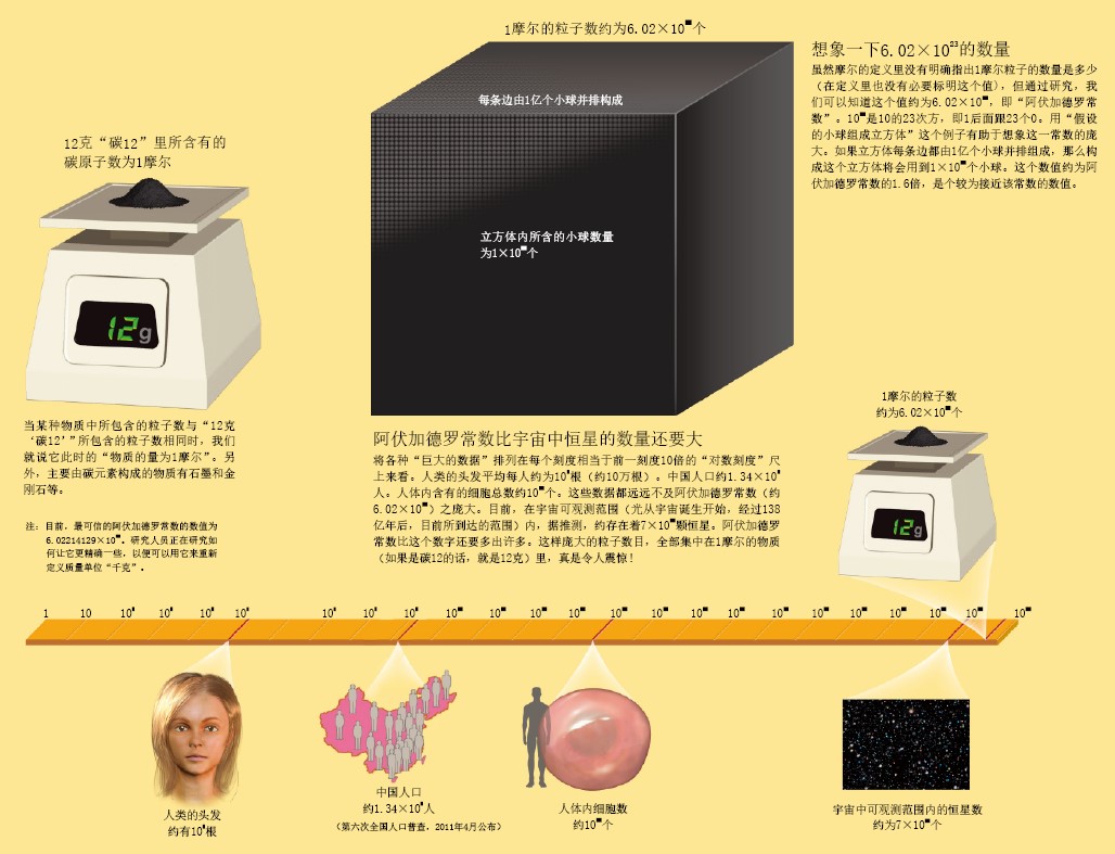 20130688物质的量.jpg