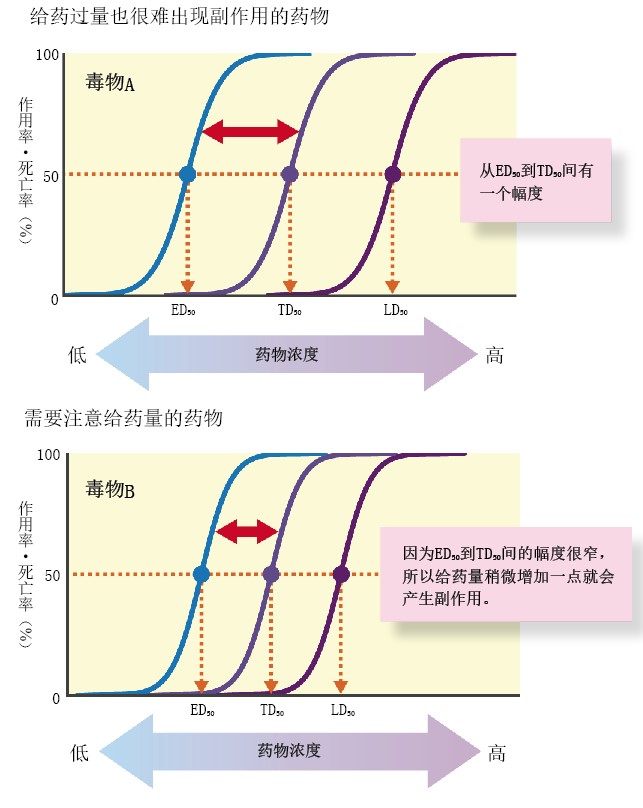 20130740药的毒性-下.jpg