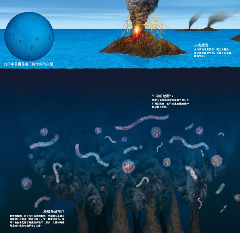 20130748火星与生命.jpg