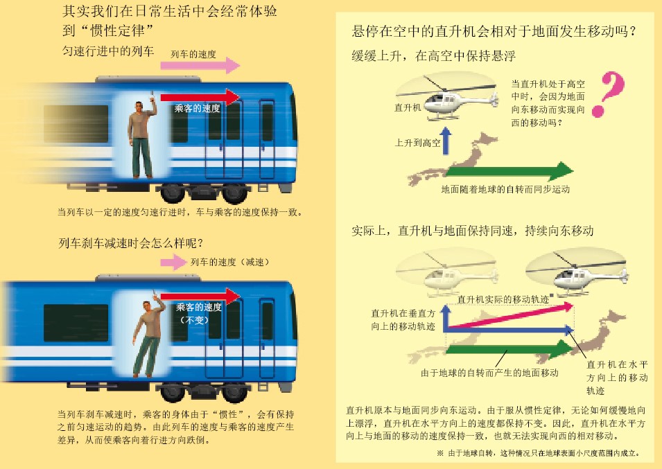 20130888惯性定律.jpg