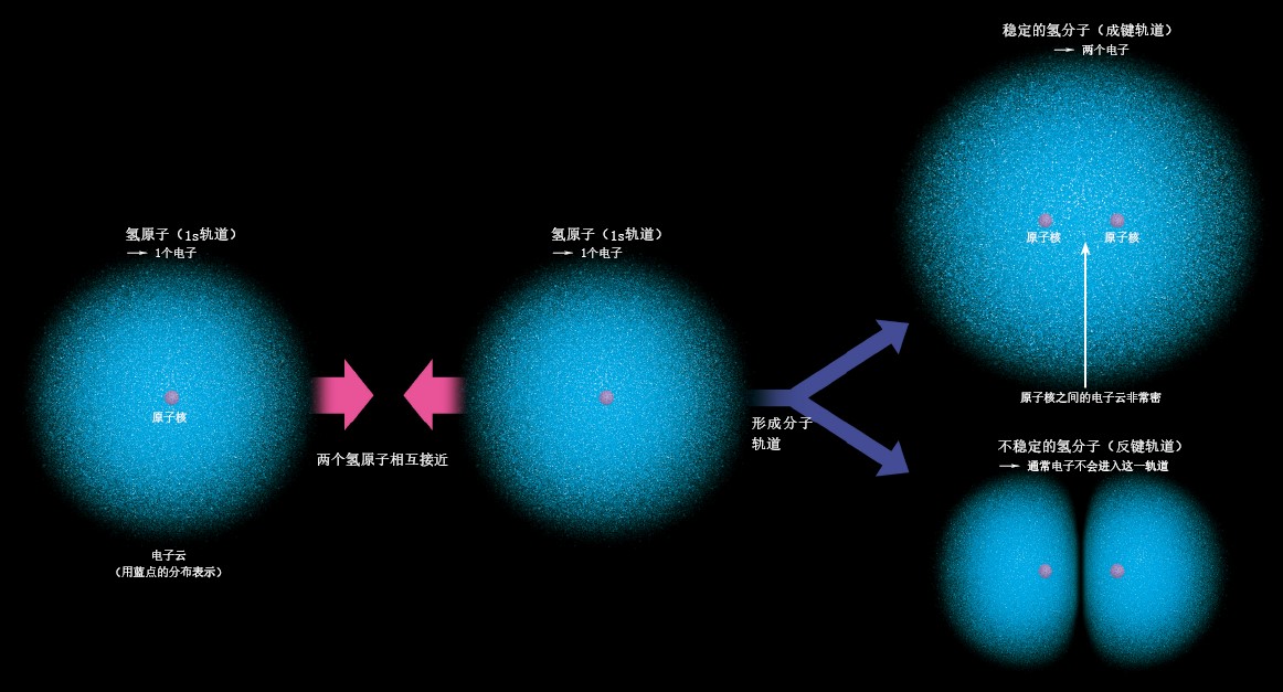 20130938量子论的应用.jpg