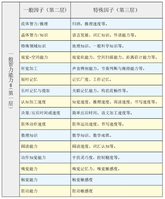 20130962你的智商有多高-中.jpg