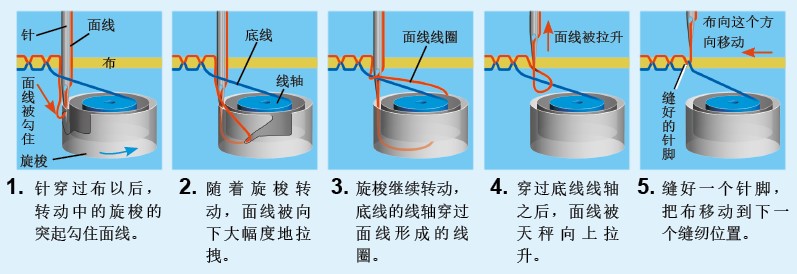 20130974家用电脑缝纫机.jpg
