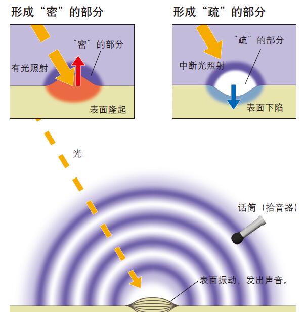 201107p42_f1.jpg
