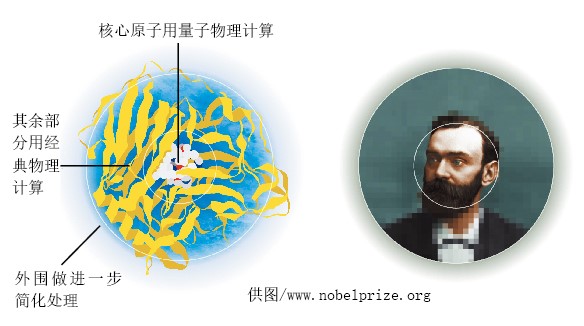 20131107 2013诺贝尔化学奖.jpg