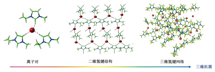 20131250离子液体-上_f2.jpg