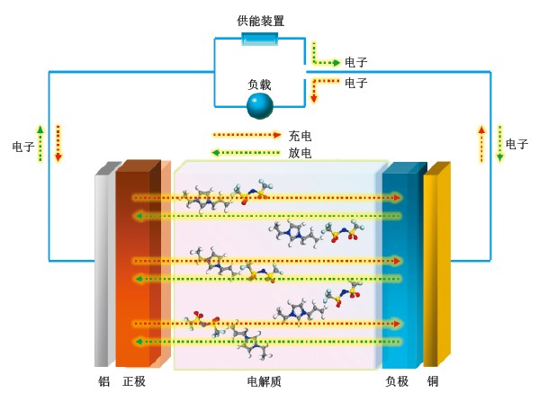 20131252离子液体-下_f1.jpg