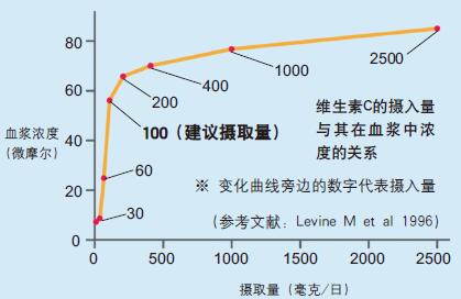 201101p82_f1.jpg