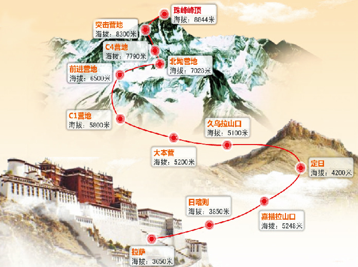 圣火登顶珠峰路线图.jpg